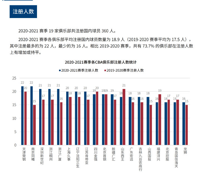 適應球隊文 適應球隊文