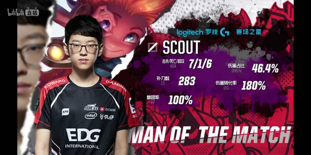 在高水平竞 在高水平竞